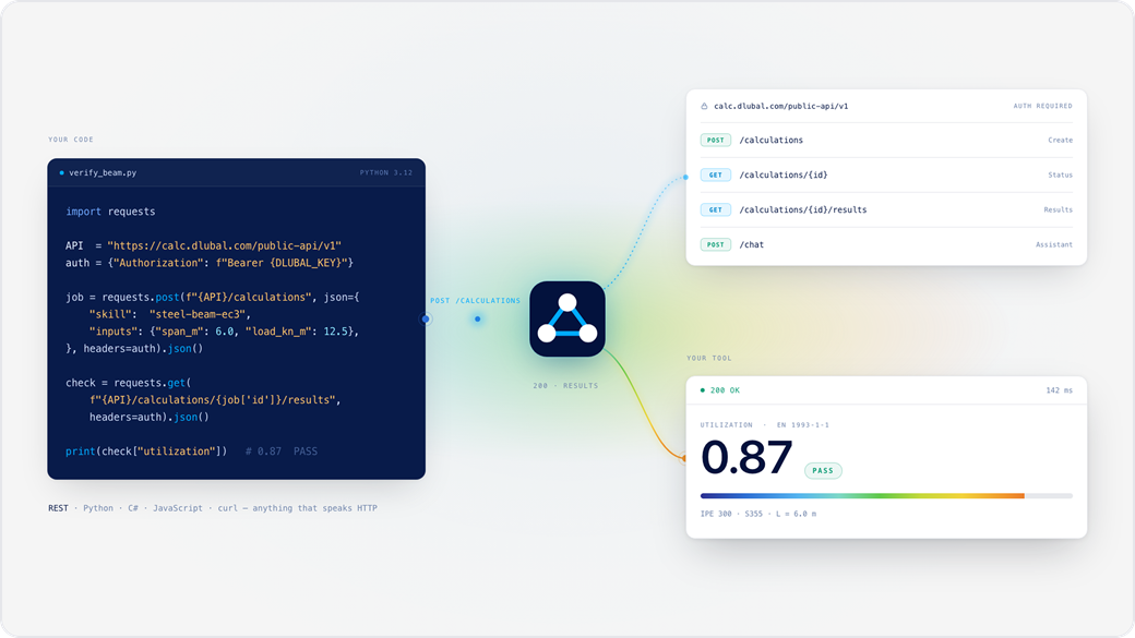 Dlubal CALC API Illustrationsgrafiken